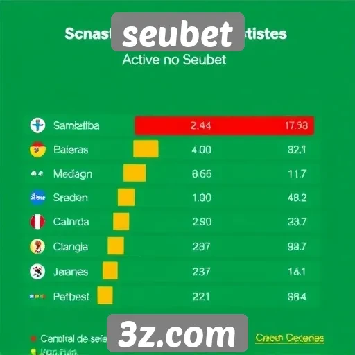seubet - Estatísticas de jogadores ativos no seubet