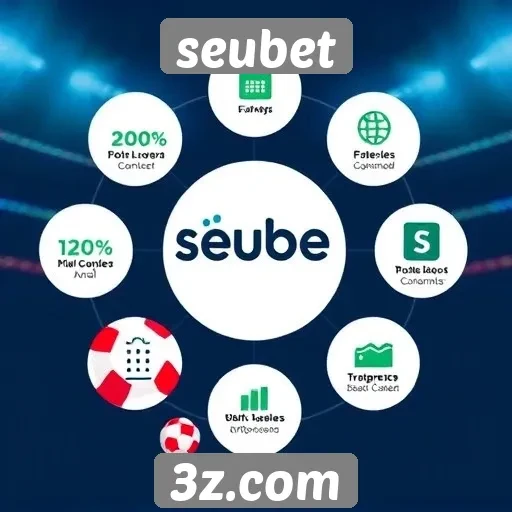análise de recursos disponíveis no seubet